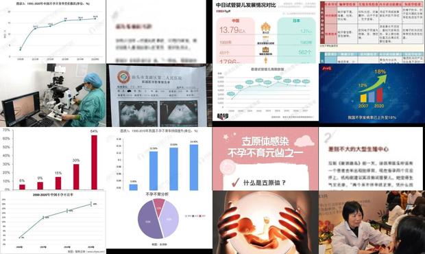 汕头不孕不育数据调查